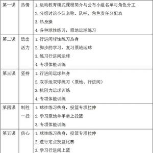  如何制定儿童篮球训练计划：全面指南与最佳实践